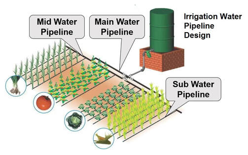 PE Pipe For Water Supply	 